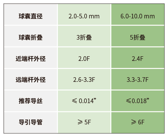 博荷? Bhmintbh 肺動脈球囊擴張導管(圖3)