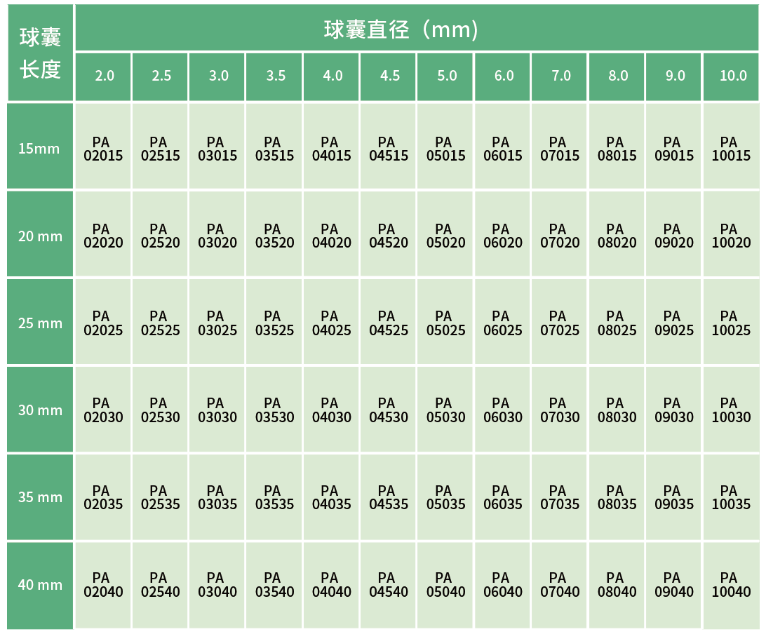 博荷? Bhmintbh 肺動脈球囊擴張導管(圖4)